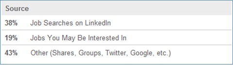 LinkedIn Recruitment Jean-Paul Smalls