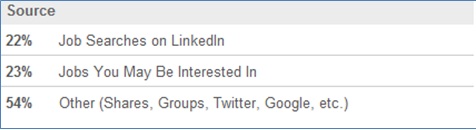 Recruiting with LinkedIn - VONQ NL