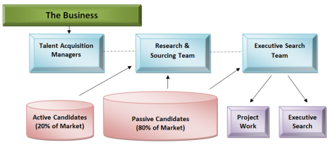 Direct Recruting Strategy - Strategic Sourcing Jean-Paul Smalls